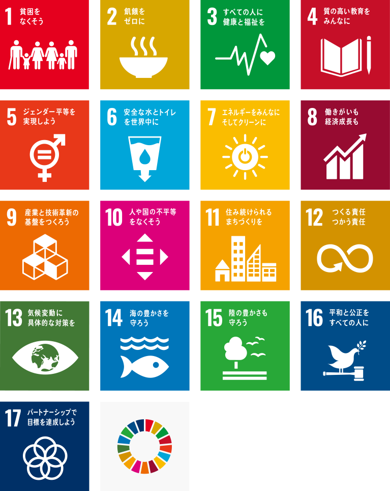 17の国際目標(モバイル)